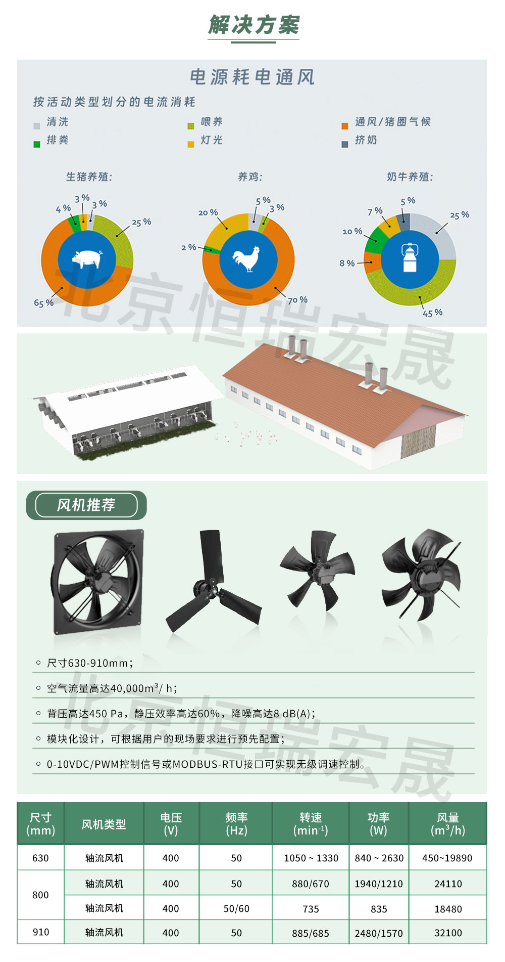 軸流風(fēng)機(jī)